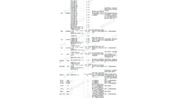 为什么白条分分卡用不了【白条分分卡收费吗】