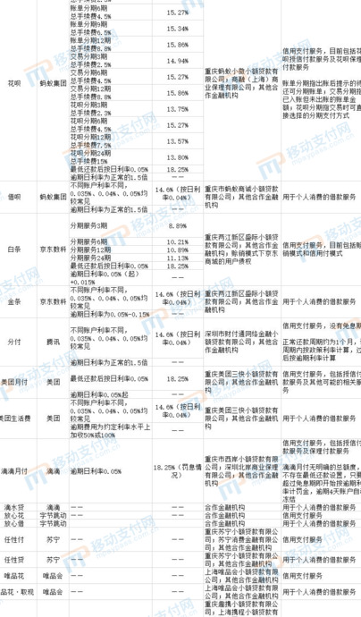 为什么白条分分卡用不了【白条分分卡收费吗】