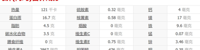猫猫吃鸡肝可以吗【猫咪常吃鸡肝好不好】
