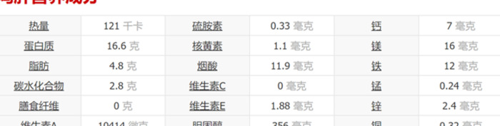 猫猫吃鸡肝可以吗【猫咪常吃鸡肝好不好】