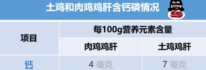 猫猫吃鸡肝可以吗【猫咪常吃鸡肝好不好】