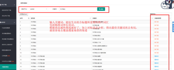 核心词属性词品牌词营销词【核心词数量庞大搜索量也非常大】