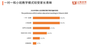 掌门1对1怎么样 助教老师【有谁在用掌门1对1,到底怎么样】