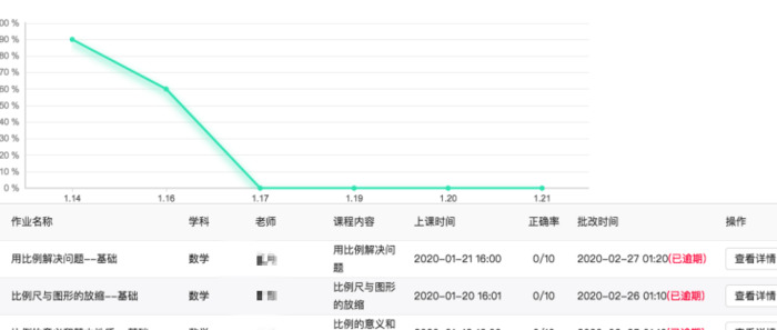 掌门1对1怎么样 助教老师【有谁在用掌门1对1,到底怎么样】
