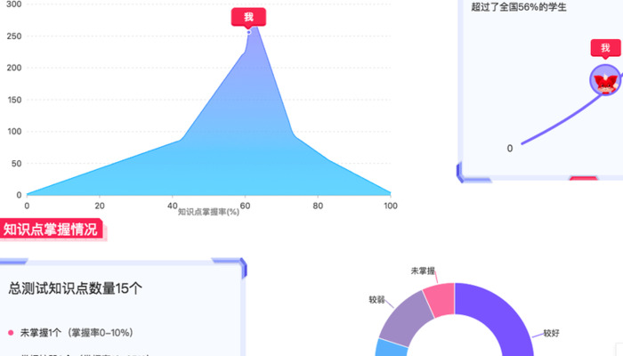 掌门1对1怎么样 助教老师【有谁在用掌门1对1,到底怎么样】