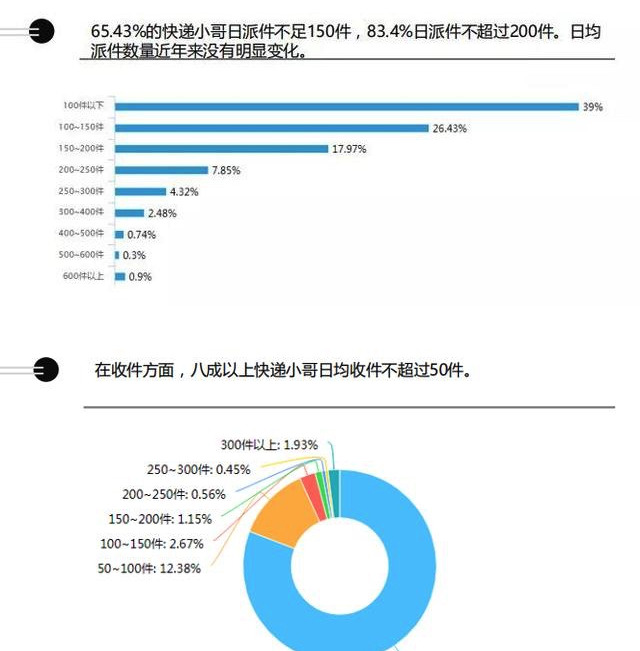 快递包月费用是多少【快递包月收费标准多少】