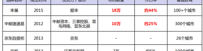 快递包月费用是多少【快递包月收费标准多少】