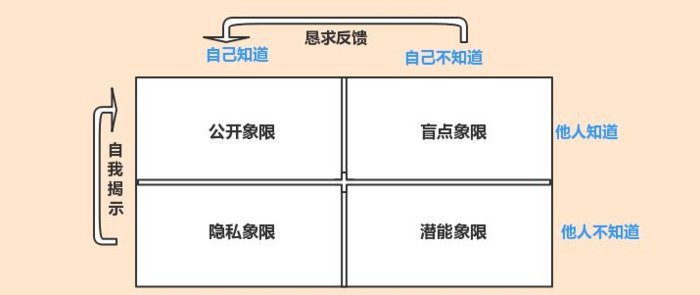 get不到你的点【get不到重点】