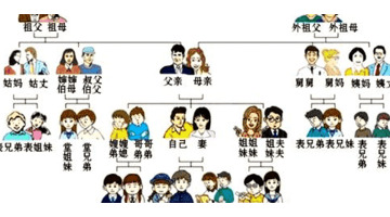 侄儿叫我叫什么【侄儿是什么意思】