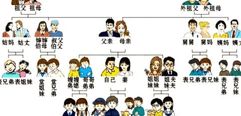 侄儿叫我叫什么【侄儿是什么意思】