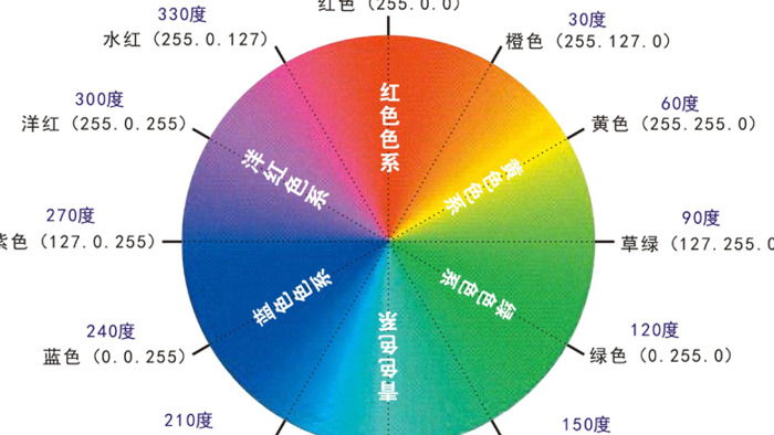 ps怎么调色相和饱和度【ps怎么调色调】