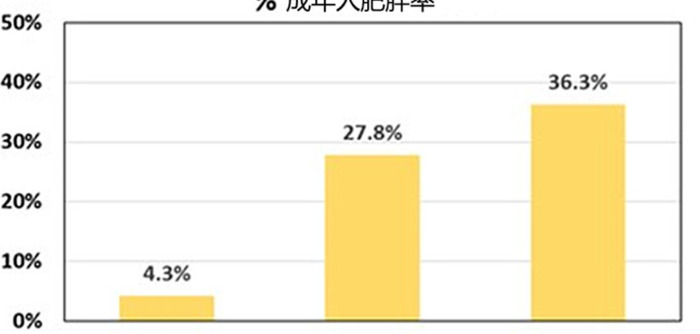 平均寿命最长的国家【女性寿命最长的国家】