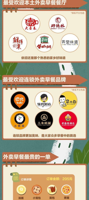 全季早餐供应时间【全季早餐时间】