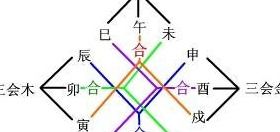 三合火局好不好【三合火局和三会火局哪个好】