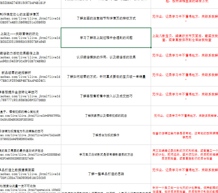 淘宝大学的老师带可靠吗【淘宝大学的老师课有用吗】