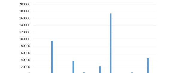 茶叶商品规格怎么填写【网店商品规格怎么填写】