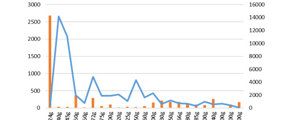 茶叶商品规格怎么填写【网店商品规格怎么填写】