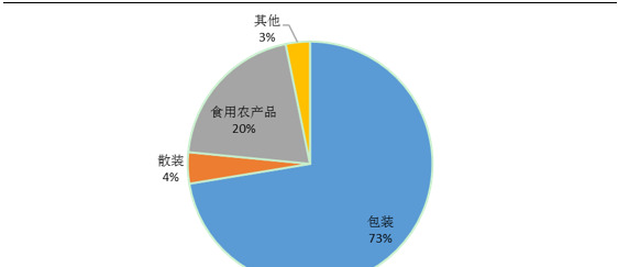 茶叶商品规格怎么填写【网店商品规格怎么填写】