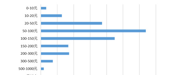 茶叶商品规格怎么填写【网店商品规格怎么填写】