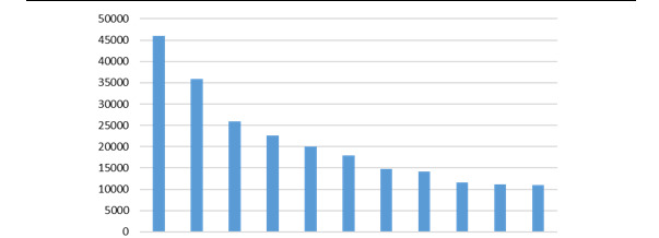 茶叶商品规格怎么填写【网店商品规格怎么填写】