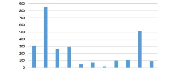 茶叶商品规格怎么填写【网店商品规格怎么填写】