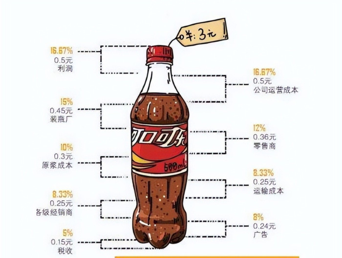 至於海洋業務嘛,1866年太古洋行以及太古輪船公司在上海成立,不久之後