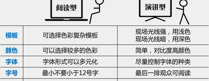 出师表思维导图课堂作业本【出师表思维导图分段】