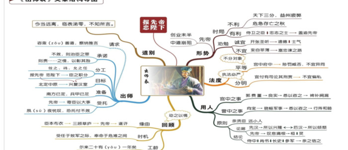 出师表思维导图课堂作业本【出师表思维导图分段】
