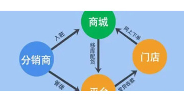 分销系统一般多少钱【网上商城系统 分销】