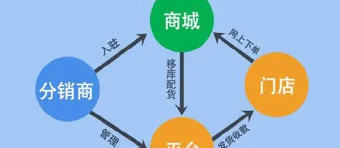 分销系统一般多少钱【网上商城系统 分销】