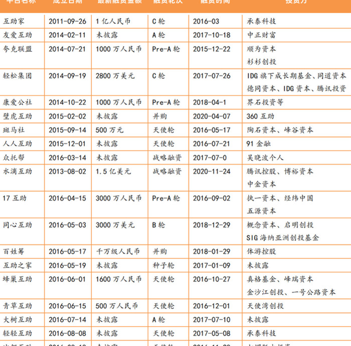 互助平台有哪些【悬赏互助平台】