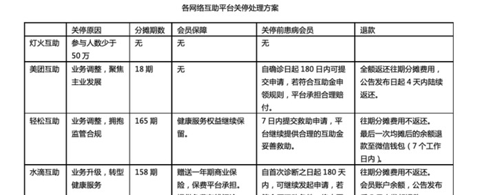 互助平台有哪些【悬赏互助平台】