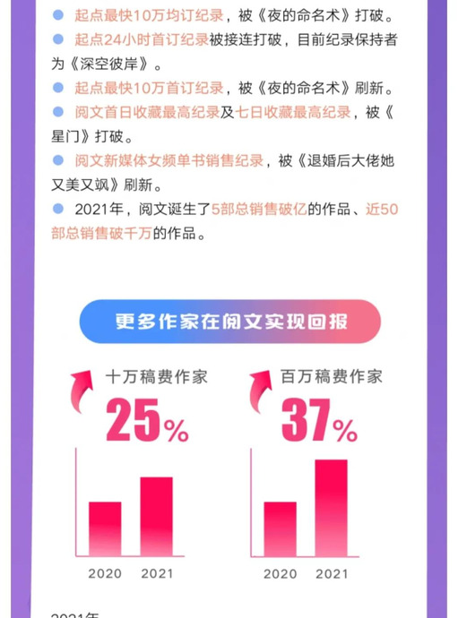 御兽小说【不科学御兽小说】