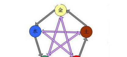 五行相克的人在一起会怎样【相克的人在一起会怎么样】