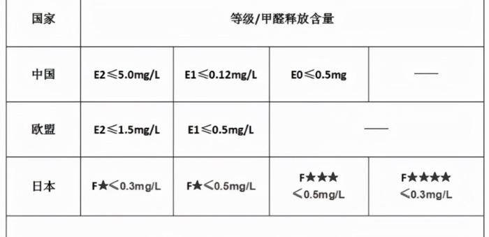 科耐雅多层实木板【科耐雅木芯板】