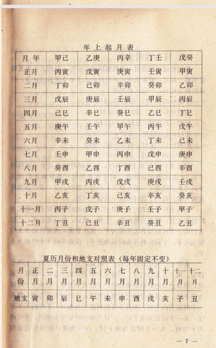 六十甲子表口诀【六十甲子顺口溜儿歌大全】