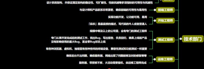 如何阐述公司组织架构【一家公司组织架构】