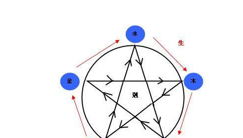 怎样对付三角眼男人【三角眼的男性】