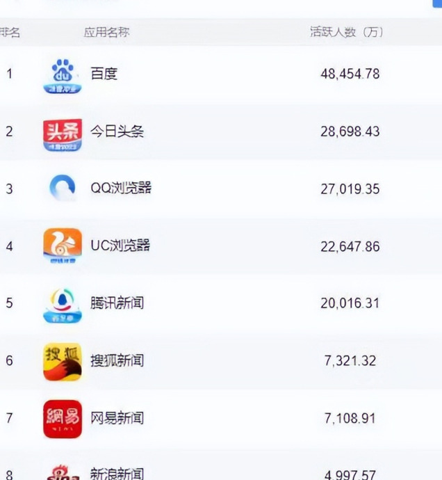 日活量怎么算【日活量】