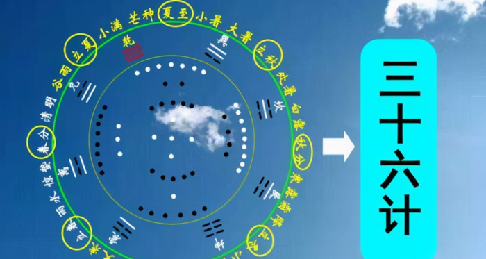 三国演义36计是哪36计【古代36计是哪36计】