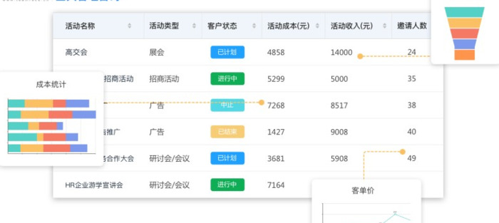 crm管理系统软件【crm信息系统】