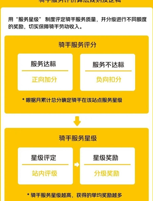 骑手超时10分钟一单扣多少钱【骑手单子超时扣钱吗?】