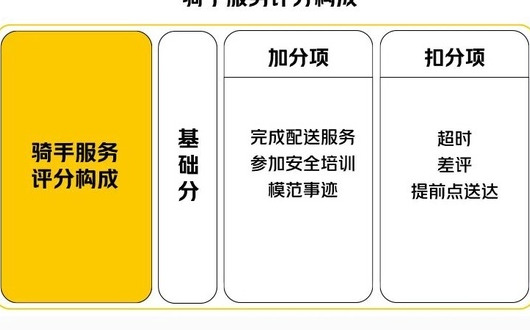 骑手超时10分钟一单扣多少钱【骑手单子超时扣钱吗?】