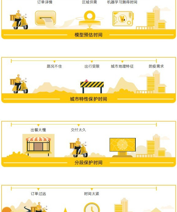 骑手超时10分钟一单扣多少钱【骑手单子超时扣钱吗?】