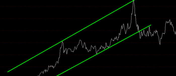peg估值法是什么意思【peg估值法适用范围】
