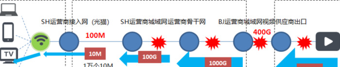 为什么小米电视卡顿【小米电视看电视画面卡顿怎么办】