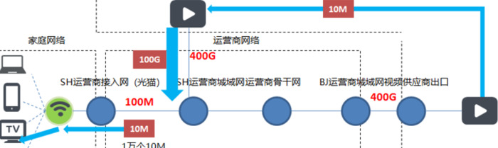 为什么小米电视卡顿【小米电视看电视画面卡顿怎么办】