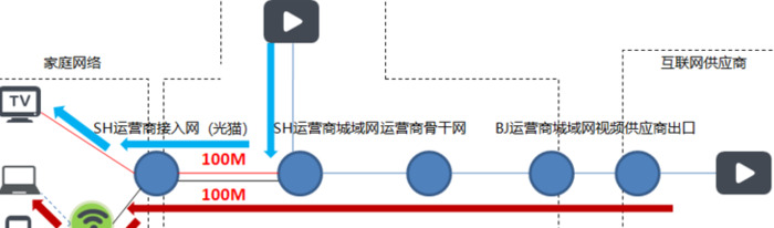 为什么小米电视卡顿【小米电视看电视画面卡顿怎么办】