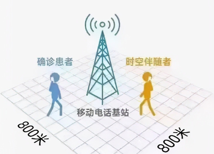 我吹过你吹过的晚风,感受你曾感受的心痛【我吹过你吹过的晚风疫情段子】