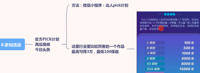 抖音礼物等级表【抖音礼物怎么提现的】